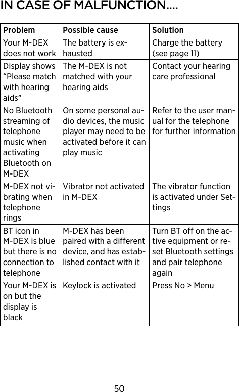 In case of malfunctIon....Problem Possible cause SolutionYour M-DEX does not workThe battery is ex-haustedCharge the battery(see page 11)Display shows “Please match with hearing aids”The M-DEX is not matched with your hearing aidsContact your hearing care professionalNo Bluetooth streaming of telephone music when activating Bluetooth on M-DEX On some personal au-dio devices, the music player may need to be activated before it can play musicRefer to the user man-ual for the telephone for further informationM-DEX not vi-brating when telephone ringsVibrator not activated in M-DEXThe vibrator function is activated under Set-tingsBT icon in M-DEX is blue but there is no connection to telephoneM-DEX has been paired with a different device, and has estab-lished contact with itTurn BT off on the ac-tive equipment or re-set Bluetooth settings and pair telephone againYour M-DEX is on but the display is black Keylock is activated Press No &gt; Menu50