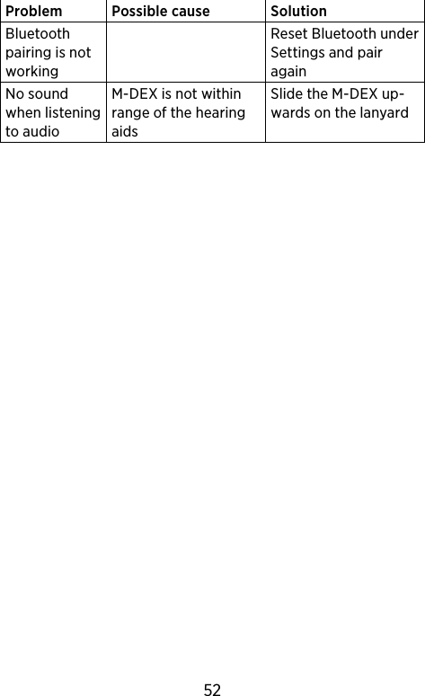 Problem Possible cause SolutionBluetooth pairing is not workingReset Bluetooth under Settings and pair againNo sound when listening to audioM-DEX is not within range of the hearing aidsSlide the M-DEX up-wards on the lanyard52