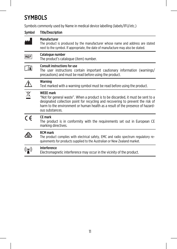 SYMBOLSSymbols commonly used by Name in medical device labelling (labels/IFU/etc.)Symbol Title/DescriptionManufacturerThe product is produced by the manufacturer whose name and address are statednext to the symbol. If appropriate, the date of manufacture may also be stated.Catalogue numberThe product’s catalogue (item) number.Consult instructions for useThe user instructions contain important cautionary information (warnings/precautions) and must be read before using the product.WarningText marked with a warning symbol must be read before using the product.WEEE mark“Not for general waste”. When a product is to be discarded, it must be sent to adesignated collection point for recycling and recovering to prevent the risk ofharm to the environment or human health as a result of the presence of hazard-ous substances.CE markThe product is in conformity with the requirements set out in European CEmarking directives.RCM markThe product complies with electrical safety, EMC and radio spectrum regulatory re-quirements for products supplied to the Australian or New Zealand market.InterferenceElectromagnetic interference may occur in the vicinity of the product.11