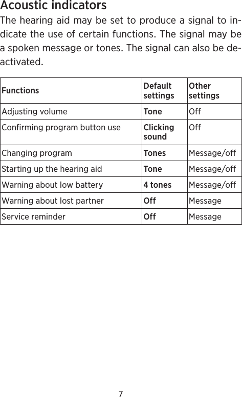 7AcousticindicatorsThehearingaidmaybesettoproduceasignaltoin-dicatetheuseofcertainfunctionsThesignalmaybeaspokenmessageortonesThesignalcanalsobede-activatedFunctions DefaultsettingsOthersettingsAdjustingvolume Tone OffConfirmingprogrambuttonuse ClickingsoundOffChangingprogram Tones MessageoffStartingupthehearingaid Tone MessageoffWarningaboutlowbattery tones MessageoffWarningaboutlostpartner Off MessageServicereminder Off Message