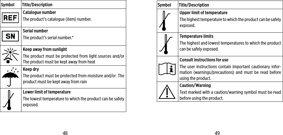 Symbol Title/DescriptionCatalogue numberThe product’s catalogue (item) number. Serial numberThe product’s serial number.*Keep away from sunlightThe product must be protected from light sources and/or The product must be kept away from heatKeep dryThe product must be protected from moisture and/or  The product must be kept away from rainLower limit of temperatureThe lowest temperature to which the product can be safely exposed.Symbol Title/DescriptionUpper limit of temperatureThe highest temperature to which the product can be safely exposed.Temperature limitsThe highest and lowest temperatures to which the product can be safely exposed.Consult instructions for useThe user instructions contain important cautionary infor-mation (warnings/precautions) and must be read before using the product.Caution/Warning Text marked with a caution/warning symbol must be read before using the product. 48 49