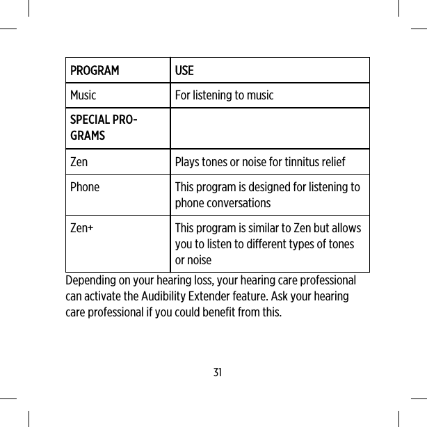 PROGRAM USEMusic For listening to musicSPECIAL PRO-GRAMSZen Plays tones or noise for tinnitus reliefPhone This program is designed for listening tophone conversationsZen+ This program is similar to Zen but allowsyou to listen to different types of tonesor noiseDepending on your hearing loss, your hearing care professionalcan activate the Audibility Extender feature. Ask your hearingcare professional if you could benefit from this.31