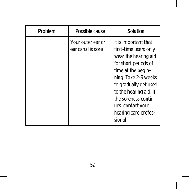 Problem Possible cause SolutionYour outer ear orear canal is soreIt is important thatfirst-time users onlywear the hearing aidfor short periods oftime at the begin-ning. Take 2-3 weeksto gradually get usedto the hearing aid. Ifthe soreness contin-ues, contact yourhearing care profes-sional52