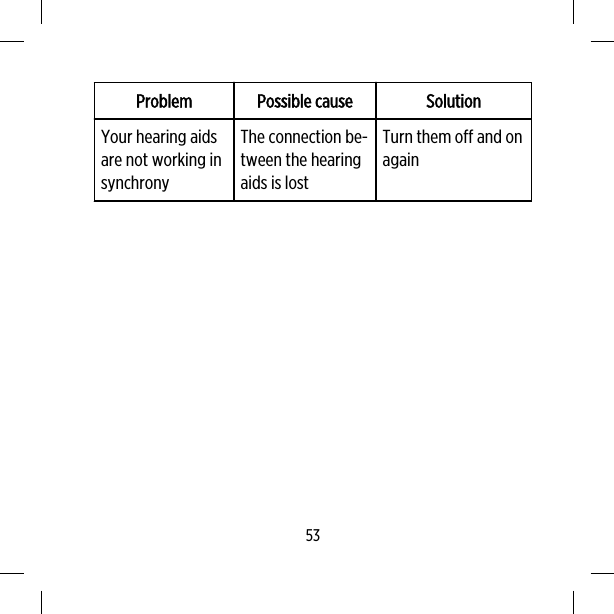 Problem Possible cause SolutionYour hearing aidsare not working insynchronyThe connection be-tween the hearingaids is lostTurn them off and onagain53