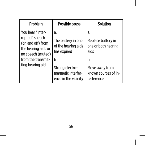 Problem Possible cause SolutionYou hear “inter-rupted” speech(on and off) fromthe hearing aids orno speech (muted)from the transmit-ting hearing aid.a.The battery in oneof the hearing aidshas expiredb.Strong electro-magnetic interfer-ence in the vicinitya.Replace battery inone or both hearingaidsb.Move away fromknown sources of in-terference56