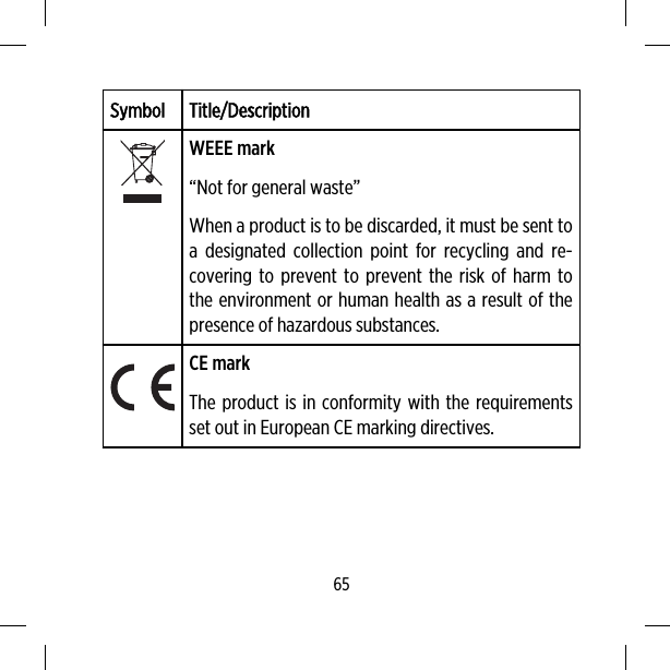 Symbol Title/DescriptionWEEE mark“Not for general waste”When a product is to be discarded, it must be sent toa designated collection point for recycling and re-covering to prevent to prevent the risk of harm tothe environment or human health as a result of thepresence of hazardous substances.CE markThe product is in conformity with the requirementsset out in European CE marking directives.65