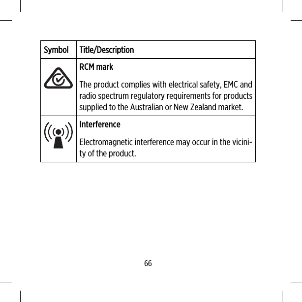 Symbol Title/DescriptionRCM markThe product complies with electrical safety, EMC andradio spectrum regulatory requirements for productssupplied to the Australian or New Zealand market.InterferenceElectromagnetic interference may occur in the vicini-ty of the product.66