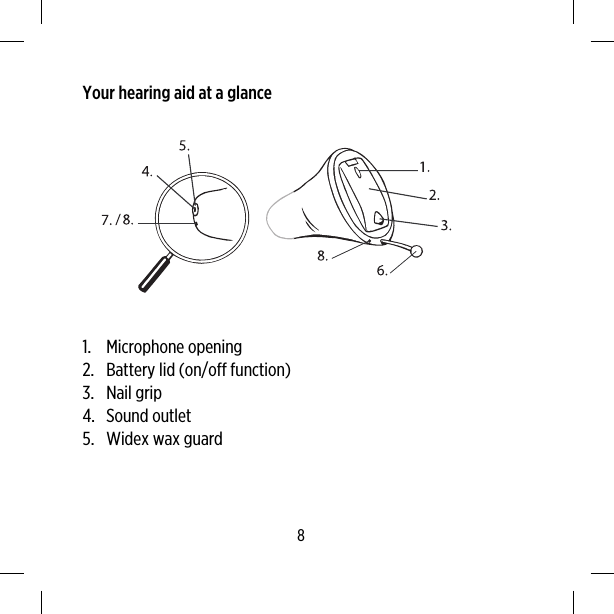 Your hearing aid at a glance1. Microphone opening2. Battery lid (on/off function)3. Nail grip4. Sound outlet5. Widex wax guard8