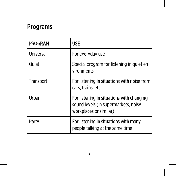 ProgramsPROGRAM USEUniversal For everyday useQuiet Special program for listening in quiet en-vironmentsTransport For listening in situations with noise fromcars, trains, etc.Urban For listening in situations with changingsound levels (in supermarkets, noisyworkplaces or similar)Party For listening in situations with manypeople talking at the same time31