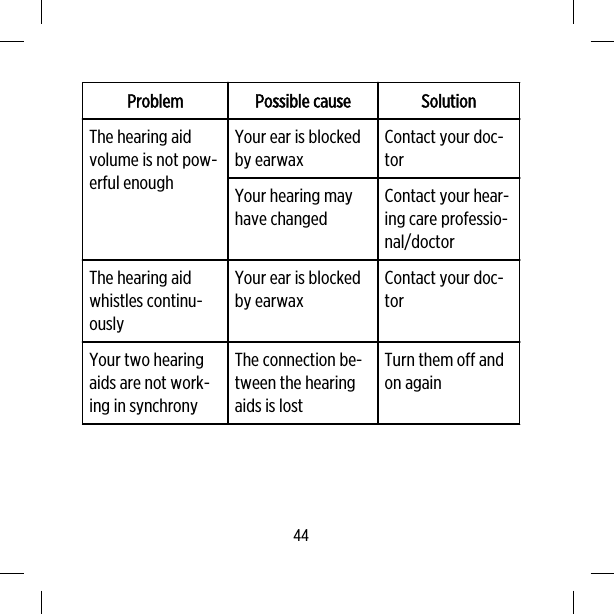 Problem Possible cause SolutionThe hearing aidvolume is not pow-erful enoughYour ear is blockedby earwaxContact your doc-torYour hearing mayhave changedContact your hear-ing care professio-nal/doctorThe hearing aidwhistles continu-ouslyYour ear is blockedby earwaxContact your doc-torYour two hearingaids are not work-ing in synchronyThe connection be-tween the hearingaids is lostTurn them off andon again44