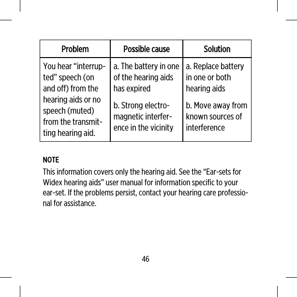 Problem Possible cause SolutionYou hear “interrup-ted” speech (onand off) from thehearing aids or nospeech (muted)from the transmit-ting hearing aid.a. The battery in oneof the hearing aidshas expiredb. Strong electro-magnetic interfer-ence in the vicinitya. Replace batteryin one or bothhearing aidsb. Move away fromknown sources ofinterferenceNOTEThis information covers only the hearing aid. See the “Ear-sets forWidex hearing aids” user manual for information specific to yourear-set. If the problems persist, contact your hearing care professio-nal for assistance.46