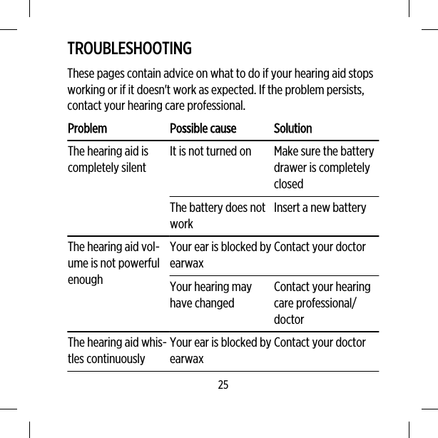 TROUBLESHOOTINGThese pages contain advice on what to do if your hearing aid stopsworking or if it doesn&apos;t work as expected. If the problem persists,contact your hearing care professional.Problem Possible cause SolutionThe hearing aid iscompletely silentIt is not turned on Make sure the batterydrawer is completelyclosedThe battery does notworkInsert a new batteryThe hearing aid vol-ume is not powerfulenoughYour ear is blocked byearwaxContact your doctorYour hearing mayhave changedContact your hearingcare professional/doctorThe hearing aid whis-tles continuouslyYour ear is blocked byearwaxContact your doctor25