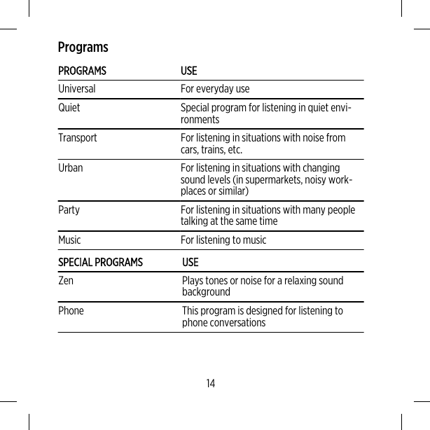 ProgramsPROGRAMS USEUniversal For everyday useQuiet Special program for listening in quiet envi-ronmentsTransport For listening in situations with noise fromcars, trains, etc.Urban For listening in situations with changingsound levels (in supermarkets, noisy work-places or similar)Party For listening in situations with many peopletalking at the same timeMusic For listening to musicSPECIAL PROGRAMS USEZen Plays tones or noise for a relaxing soundbackgroundPhone This program is designed for listening tophone conversations14