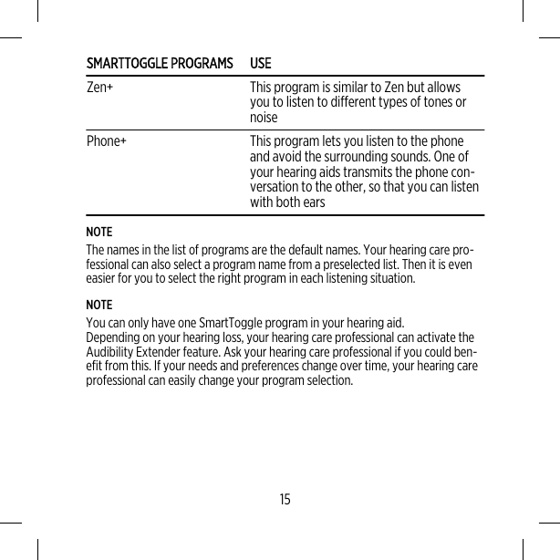 SMARTTOGGLE PROGRAMS USEZen+ This program is similar to Zen but allowsyou to listen to different types of tones ornoisePhone+ This program lets you listen to the phoneand avoid the surrounding sounds. One ofyour hearing aids transmits the phone con-versation to the other, so that you can listenwith both earsNOTEThe names in the list of programs are the default names. Your hearing care pro-fessional can also select a program name from a preselected list. Then it is eveneasier for you to select the right program in each listening situation.NOTEYou can only have one SmartToggle program in your hearing aid.Depending on your hearing loss, your hearing care professional can activate theAudibility Extender feature. Ask your hearing care professional if you could ben-efit from this. If your needs and preferences change over time, your hearing careprofessional can easily change your program selection.15