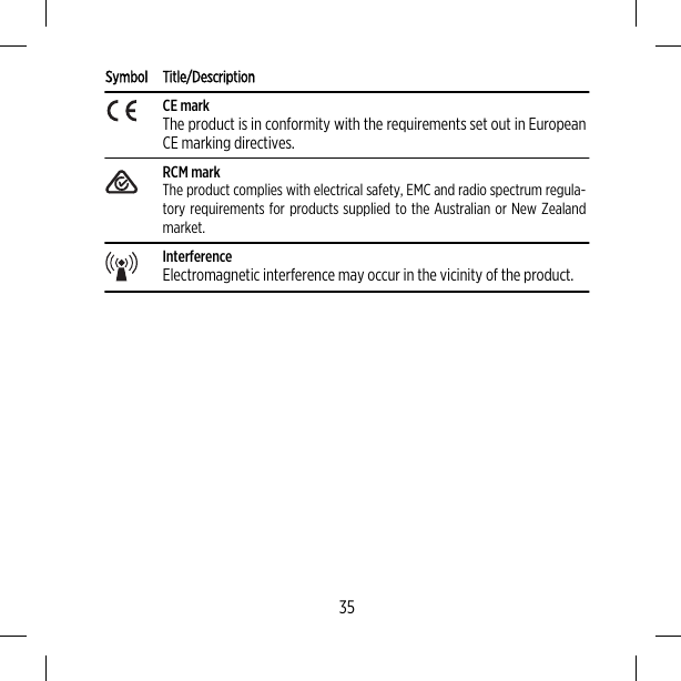 Symbol Title/DescriptionCE markThe product is in conformity with the requirements set out in EuropeanCE marking directives.RCM markThe product complies with electrical safety, EMC and radio spectrum regula-tory requirements for products supplied to the Australian or New Zealandmarket.InterferenceElectromagnetic interference may occur in the vicinity of the product.35