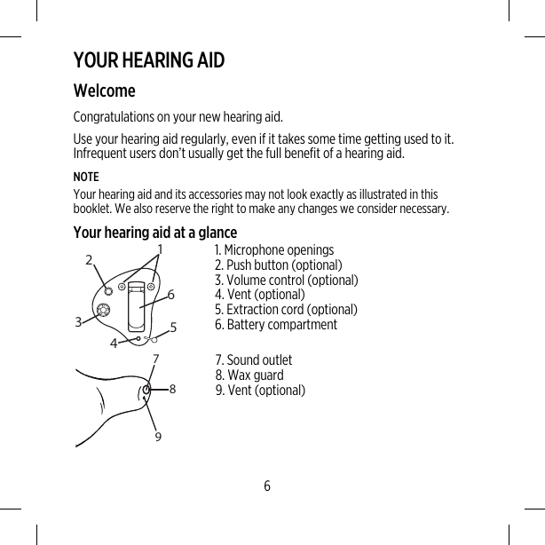 YOUR HEARING AIDWelcomeCongratulations on your new hearing aid.Use your hearing aid regularly, even if it takes some time getting used to it.Infrequent users don’t usually get the full benefit of a hearing aid.NOTEYour hearing aid and its accessories may not look exactly as illustrated in thisbooklet. We also reserve the right to make any changes we consider necessary.Your hearing aid at a glance1632451. Microphone openings2. Push button (optional)3. Volume control (optional)4. Vent (optional)5. Extraction cord (optional)6. Battery compartment7897. Sound outlet8. Wax guard9. Vent (optional)6