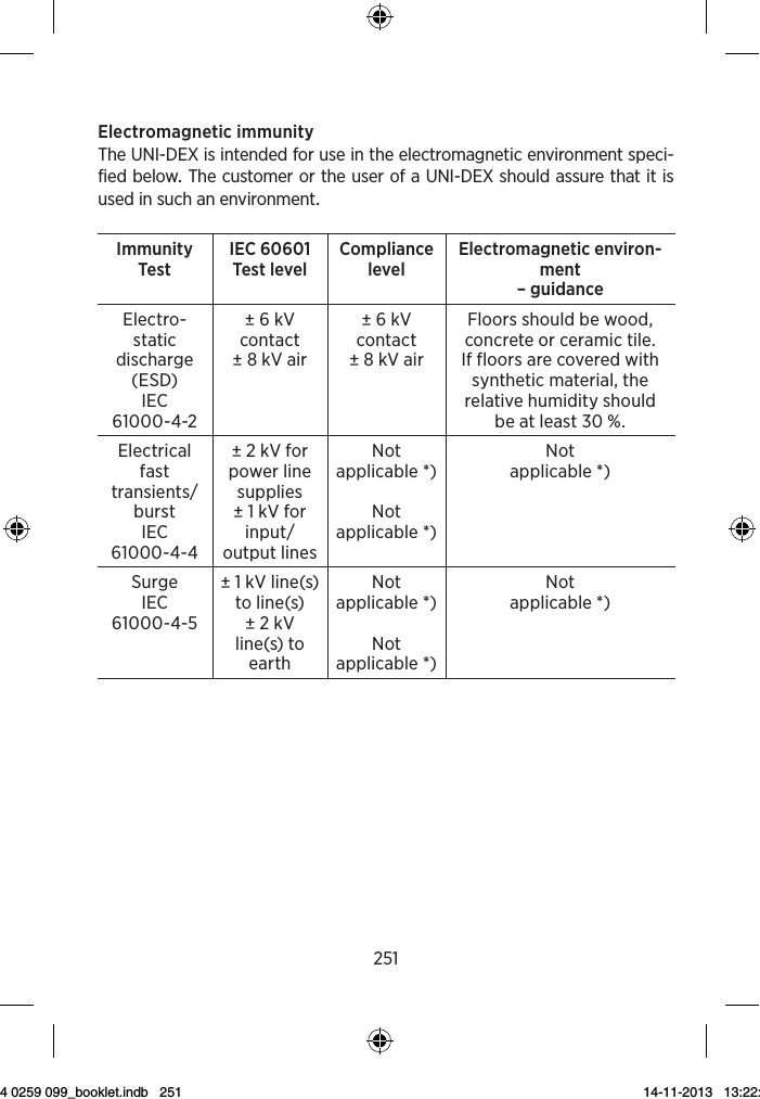 251ElectromagneticimmunityTheUNI-DEXisintendedforuseintheelectromagneticenvironmentspeci-fiedbelowThecustomerortheuserofaUNI-DEXshouldassurethatitisusedinsuchanenvironmentImmunity Test IEC 60601Test level Compliance level Electromagnetic environ-ment  – guidanceElectro-static discharge (ESD)IEC  61000-4-2± 6 kV contact± 8 kV air± 6 kV contact± 8 kV airFloors should be wood, concrete or ceramic tile. If floors are covered with synthetic material, the relative humidity should be at least 30 %.Electrical fast transients/burstIEC  61000-4-4± 2 kV for power line supplies± 1 kV for input/output linesNot  applicable *)Not applicable *)Not  applicable *)SurgeIEC  61000-4-5± 1 kV line(s) to line(s)± 2 kV line(s) to earthNot  applicable *)Not  applicable *)Not  applicable *)9 514 0259 099_booklet.indb   251 14-11-2013   13:22:42