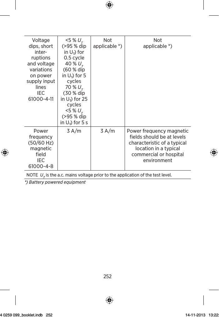 252Voltage dips, short inter-ruptions and voltage variations on power supply input linesIEC  61000-4-11&lt;5 % UT  (&gt;95 % dip  in UT) for  0.5 cycle40 % UT  (60 % dip  in UT) for 5 cycles70 % UT  (30 % dip in UT) for 25 cycles&lt;5 % UT  (&gt;95 % dip  in UT) for 5 sNot  applicable *)Not  applicable *)Power frequency (50/60 Hz) magnetic fieldIEC  61000-4-83 A/m 3 A/m Power frequency magnetic fields should be at levels characteristic of a typical location in a typical commercial or hospital environmentNOTE  UT is the a.c. mains voltage prior to the application of the test level.*) Battery powered equipment9 514 0259 099_booklet.indb   252 14-11-2013   13:22:42