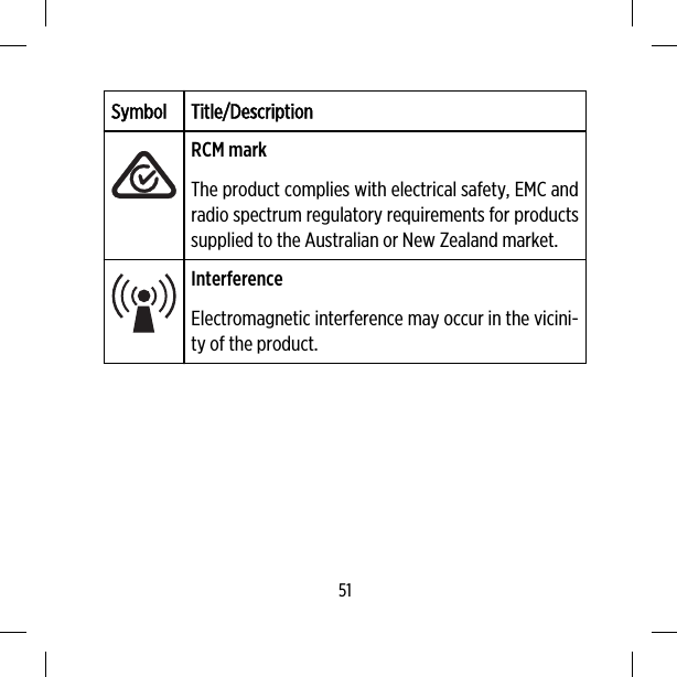 Symbol Title/DescriptionRCM markThe product complies with electrical safety, EMC andradio spectrum regulatory requirements for productssupplied to the Australian or New Zealand market.InterferenceElectromagnetic interference may occur in the vicini-ty of the product.51