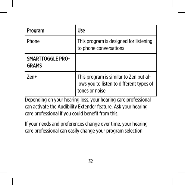 Program UsePhone This program is designed for listeningto phone conversationsSMARTTOGGLE PRO-GRAMSZen+ This program is similar to Zen but al-lows you to listen to different types oftones or noiseDepending on your hearing loss, your hearing care professionalcan activate the Audibility Extender feature. Ask your hearingcare professional if you could benefit from this.If your needs and preferences change over time, your hearingcare professional can easily change your program selection32