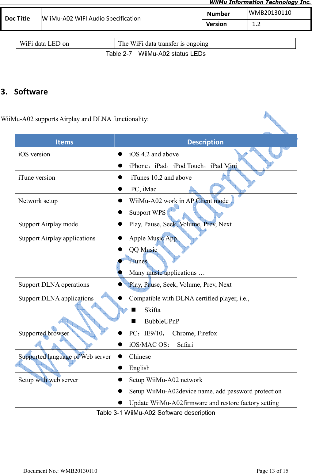       WiiMu Information Technology Inc. Number  WMB20130110 Doc Title  WiiMu-A02 WIFI Audio Specification  Version    1.2  Document No.: WMB20130110    Page 13 of 15 WiFi data LED on  The WiFi data transfer is ongoing Table 2-7    WiiMu-A02 status LEDs    3. Software   WiiMu-A02 supports Airplay and DLNA functionality:  Items  Description iOS version   iOS 4.2 and above  iPhoneiPadiPod TouchiPad Mini   iTune version     iTunes 10.2 and above    PC, iMac Network setup   WiiMu-A02 work in AP Client mode  Support WPS Support Airplay mode     Play, Pause, Seek, Volume, Prev, Next   Support Airplay applications   Apple Music App.  QQ Music  iTunes  Many music applications … Support DLNA operations   Play, Pause, Seek, Volume, Prev, Next Support DLNA applications   Compatible with DLNA certified player, i.e.,  Skifta  BubbleUPnP Supported browser   PCIE9/10  Chrome, Firefox  iOS/MAC OS  Safari Supported language of Web server  Chinese  English Setup with web server   Setup WiiMu-A02 network  Setup WiiMu-A02device name, add password protection  Update WiiMu-A02firmware and restore factory setting Table 3-1 WiiMu-A02 Software description 