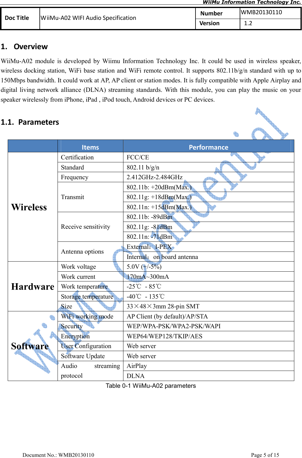       WiiMu Information Technology Inc. Number  WMB20130110 Doc Title  WiiMu-A02 WIFI Audio Specification  Version    1.2  Document No.: WMB20130110    Page 5 of 15 1. Overview WiiMu-A02  module  is  developed  by  Wiimu  Information  Technology  Inc.  It  could  be  used  in  wireless  speaker, wireless docking station, WiFi base station and WiFi remote control. It supports 802.11b/g/n standard with up to 150Mbps bandwidth. It could work at AP, AP client or station modes. It is fully compatible with Apple Airplay and digital living  network alliance  (DLNA) streaming standards. With this  module,  you can  play the  music on  your speaker wirelessly from iPhone, iPad , iPod touch, Android devices or PC devices.   1.1. Parameters  Items  Performance Certification  FCC/CE Standard  802.11 b/g/n Frequency  2.412GHz-2.484GHz 802.11b: +20dBm(Max.) 802.11g: +18dBm(Max.) Transmit 802.11n: +15dBm(Max.) 802.11b: -89dBm 802.11g: -81dBm Receive sensitivity 802.11n: -71dBm ExternalI-PEX   Wireless Antenna options  Internalon board antenna Work voltage  5.0V (+/-5%) Work current  170mA~300mA Work temperature  -25  - 85 Storage temperature  -40  - 135 Hardware Size  33×48×3mm 28-pin SMT WiFi working mode  AP Client (by default)/AP/STA   Security  WEP/WPA-PSK/WPA2-PSK/WAPI Encryption  WEP64/WEP128/TKIP/AES User Configuration    Web server Software Update  Web server AirPlay   Software Audio  streaming protocol  DLNA Table 0-1 WiiMu-A02 parameters  