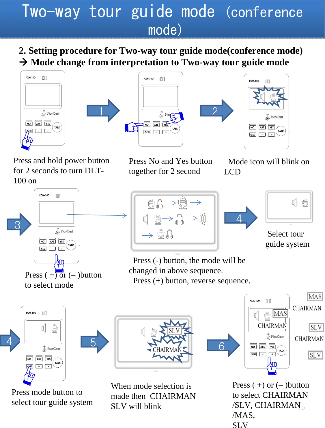 Two-way tour guide mode (conference mode)Two-way tour guide mode (conference mode)10Press and hold power button for 2 seconds to turn DLT-100 on 12. Setting procedure for Two-way tour guide mode(conference mode)&AElig;Mode change from interpretation to Two-way tour guide modePress No and Yes button together for 2 second Mode icon will blink on LCD2Press ( +) or (&ndash; )button to select mode3Press (-) button, the mode will be changed in above sequence. Press (+) button, reverse sequence.4Press mode button toselect tour guide system5When mode selection is made then  CHAIRMAN SLV will blink6Press ( +) or (&ndash; )button to select CHAIRMAN /SLV, CHAIRMAN /MAS,SLV4Select tour guide system
