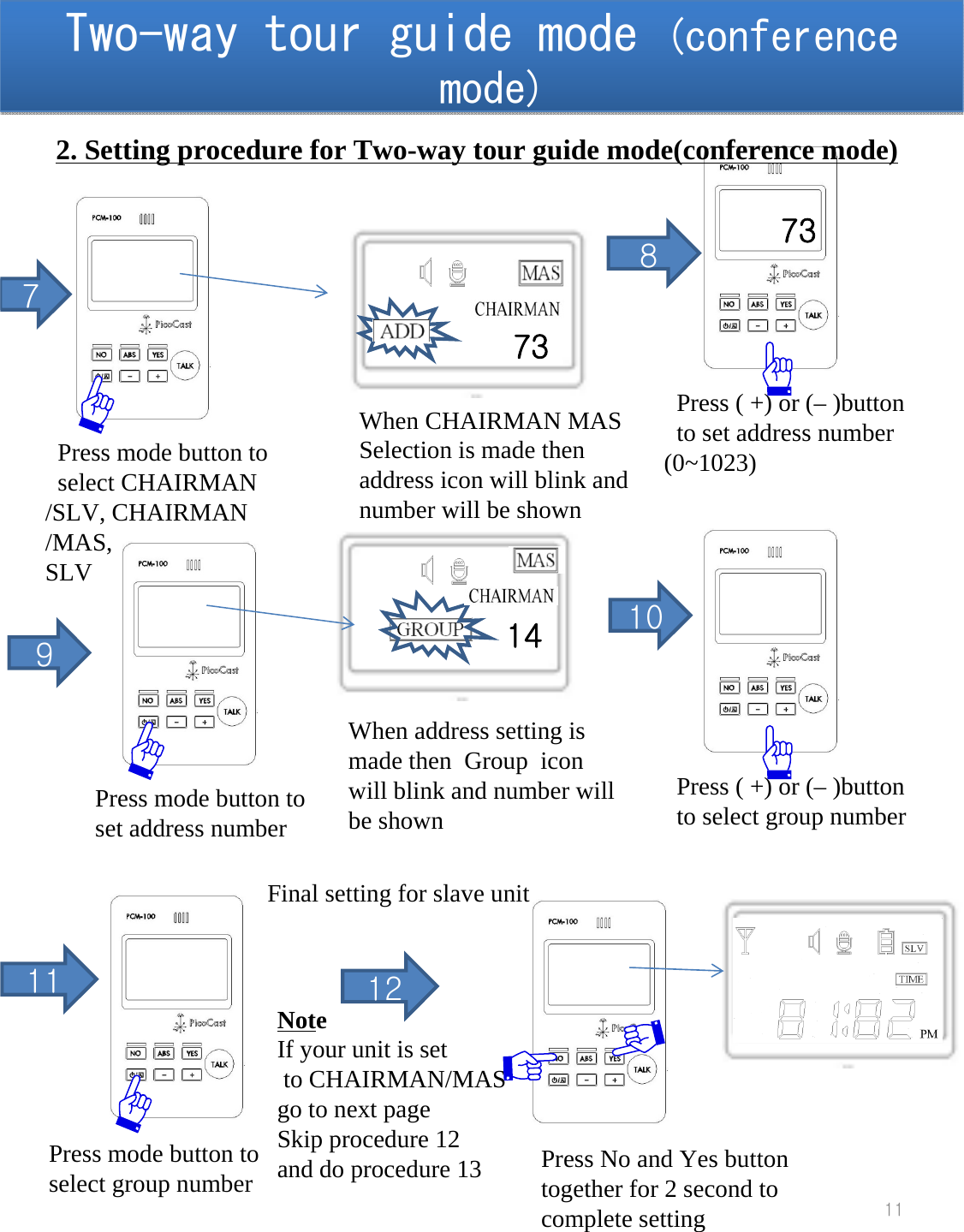 Two-way tour guide mode (conference mode)Two-way tour guide mode (conference mode)11Press ( +) or (&ndash; )button to set address number (0~1023)89Press mode button toset address number10117Press mode button toselect CHAIRMAN /SLV, CHAIRMAN /MAS,SLVWhen address setting is made then  Group  icon will blink and number will be shown73When CHAIRMAN MAS Selection is made then address icon will blink and number will be shown14Press ( +) or (&ndash; )button to select group numberPress mode button toselect group numberNoteIf your unit is setto CHAIRMAN/MAS  go to next pageSkip procedure 12and do procedure 13 Press No and Yes button together for 2 second to complete setting12Final setting for slave unit2. Setting procedure for Two-way tour guide mode(conference mode)73