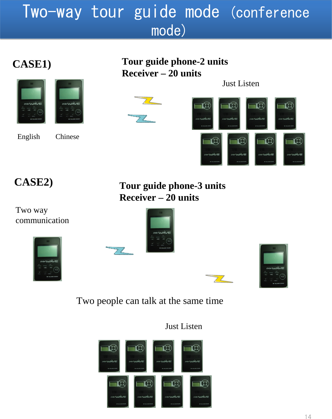 Two-way tour guide mode (conference mode)Two-way tour guide mode (conference mode)14CASE1) Tour guide phone-2 unitsReceiver &ndash; 20 unitsEnglish ChineseJust ListenCASE2) Tour guide phone-3 unitsReceiver &ndash; 20 unitsTwo people can talk at the same timeTwo way communicationJust Listen