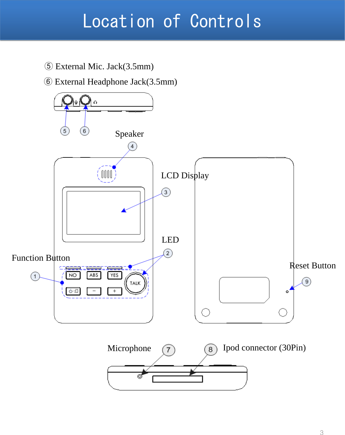 Location of ControlsLocation of Controls3Function ButtonLEDLCD DisplaySpeaker⑤External Mic. Jack(3.5mm)⑥External Headphone Jack(3.5mm)Microphone Ipod connector (30Pin)Reset Button