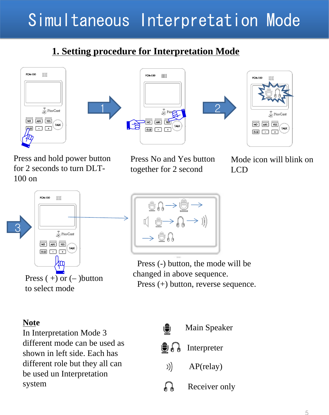 Simultaneous Interpretation ModeSimultaneous Interpretation Mode5Press and hold power button for 2 seconds to turn DLT-100 on 11. Setting procedure for Interpretation ModePress No and Yes button together for 2 second Mode icon will blink onLCD2Press ( +) or (&ndash; )button to select mode3Press (-) button, the mode will be changed in above sequence. Press (+) button, reverse sequence.Main SpeakerInterpreterAP(relay)Receiver onlyNoteIn Interpretation Mode 3 different mode can be used as shown in left side. Each has different role but they all can be used un Interpretation system