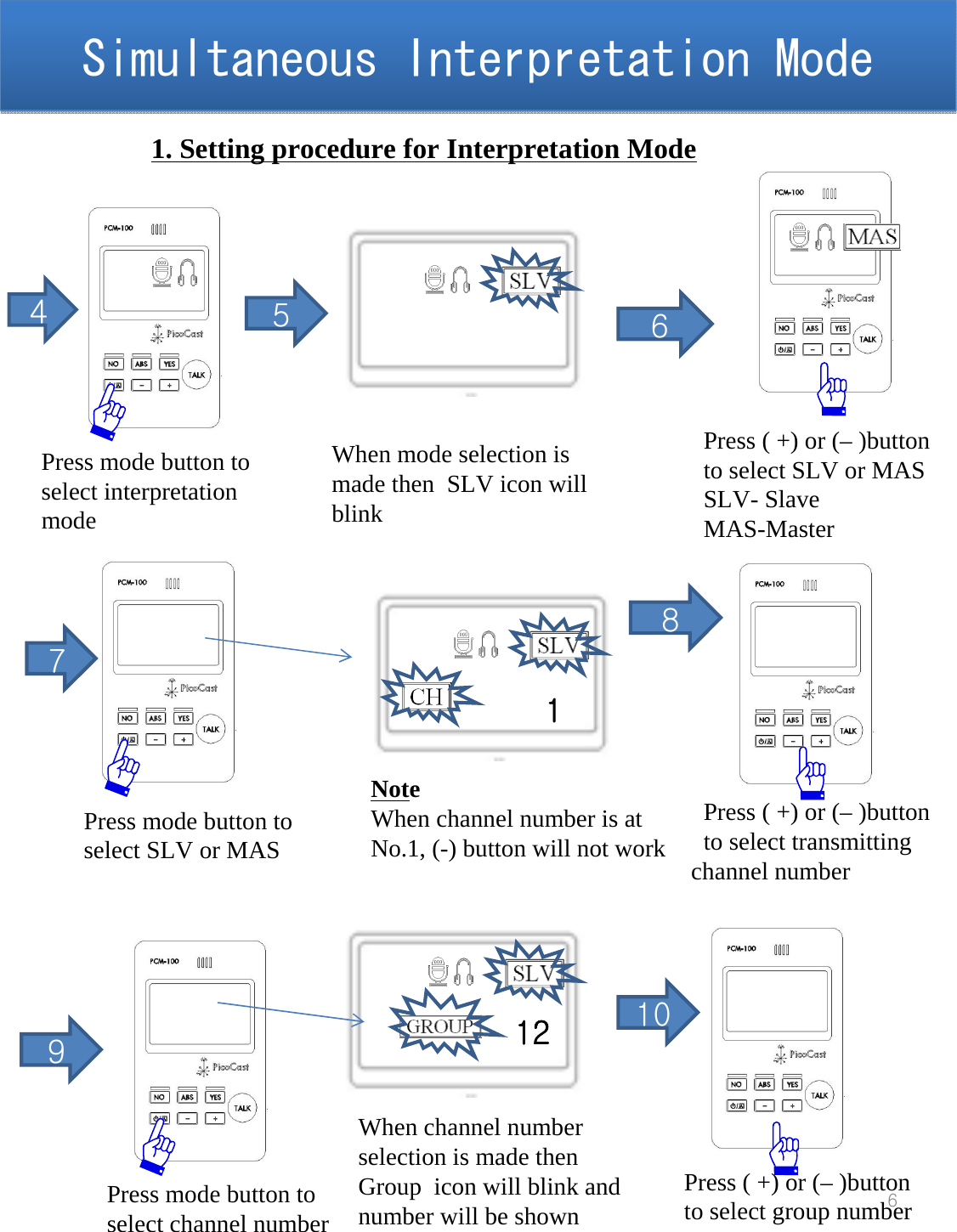 Simultaneous Interpretation ModeSimultaneous Interpretation Mode61. Setting procedure for Interpretation Mode4Press mode button toselect interpretation  mode 5When mode selection is made then  SLV icon will blink6Press ( +) or (&ndash; )button to select SLV or MASSLV- SlaveMAS-MasterPress ( +) or (&ndash; )button to select transmitting channel number87Press mode button toselect SLV or MAS 1NoteWhen channel number is at No.1, (-) button will not work9Press mode button toselect channel number10When channel number selection is made then  Group  icon will blink and number will be shown12Press ( +) or (&ndash; )button to select group number