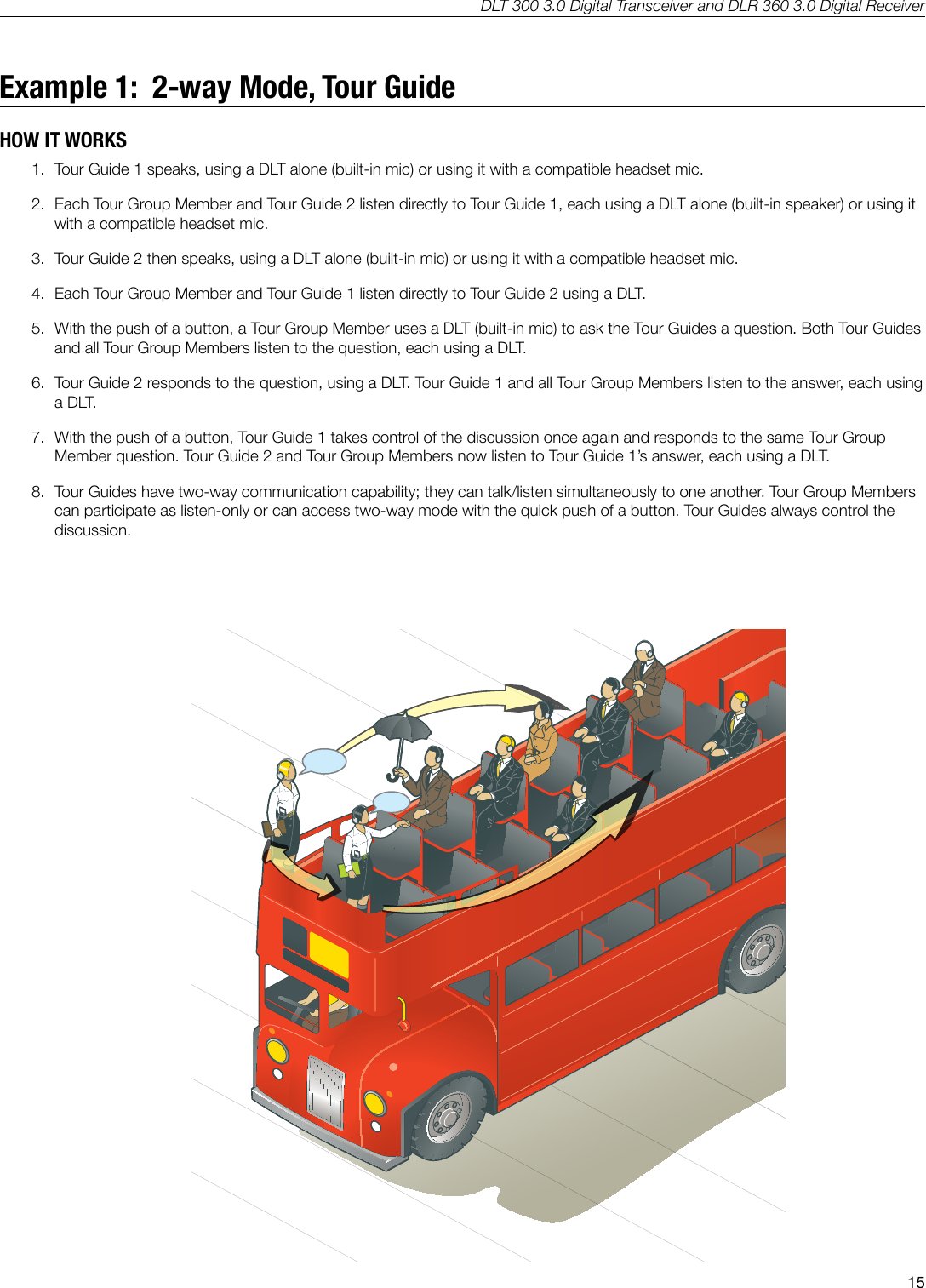 DLT 300 3.0 Digital Transceiver and DLR 360 3.0 Digital Receiver15Example 1:  2-way Mode, Tour GuideHOW IT WORKS1.  Tour Guide 1 speaks, using a DLT alone (built-in mic) or using it with a compatible headset mic.2.  Each Tour Group Member and Tour Guide 2 listen directly to Tour Guide 1, each using a DLT alone (built-in speaker) or using it with a compatible headset mic.3.  Tour Guide 2 then speaks, using a DLT alone (built-in mic) or using it with a compatible headset mic.4.  Each Tour Group Member and Tour Guide 1 listen directly to Tour Guide 2 using a DLT. 5.  With the push of a button, a Tour Group Member uses a DLT (built-in mic) to ask the Tour Guides a question. Both Tour Guides and all Tour Group Members listen to the question, each using a DLT.6.  Tour Guide 2 responds to the question, using a DLT. Tour Guide 1 and all Tour Group Members listen to the answer, each using a DLT.7.  With the push of a button, Tour Guide 1 takes control of the discussion once again and responds to the same Tour Group Member question. Tour Guide 2 and Tour Group Members now listen to Tour Guide 1&rsquo;s answer, each using a DLT.8.  Tour Guides have two-way communication capability; they can talk/listen simultaneously to one another. Tour Group Members can participate as listen-only or can access two-way mode with the quick push of a button. Tour Guides always control the discussion.    