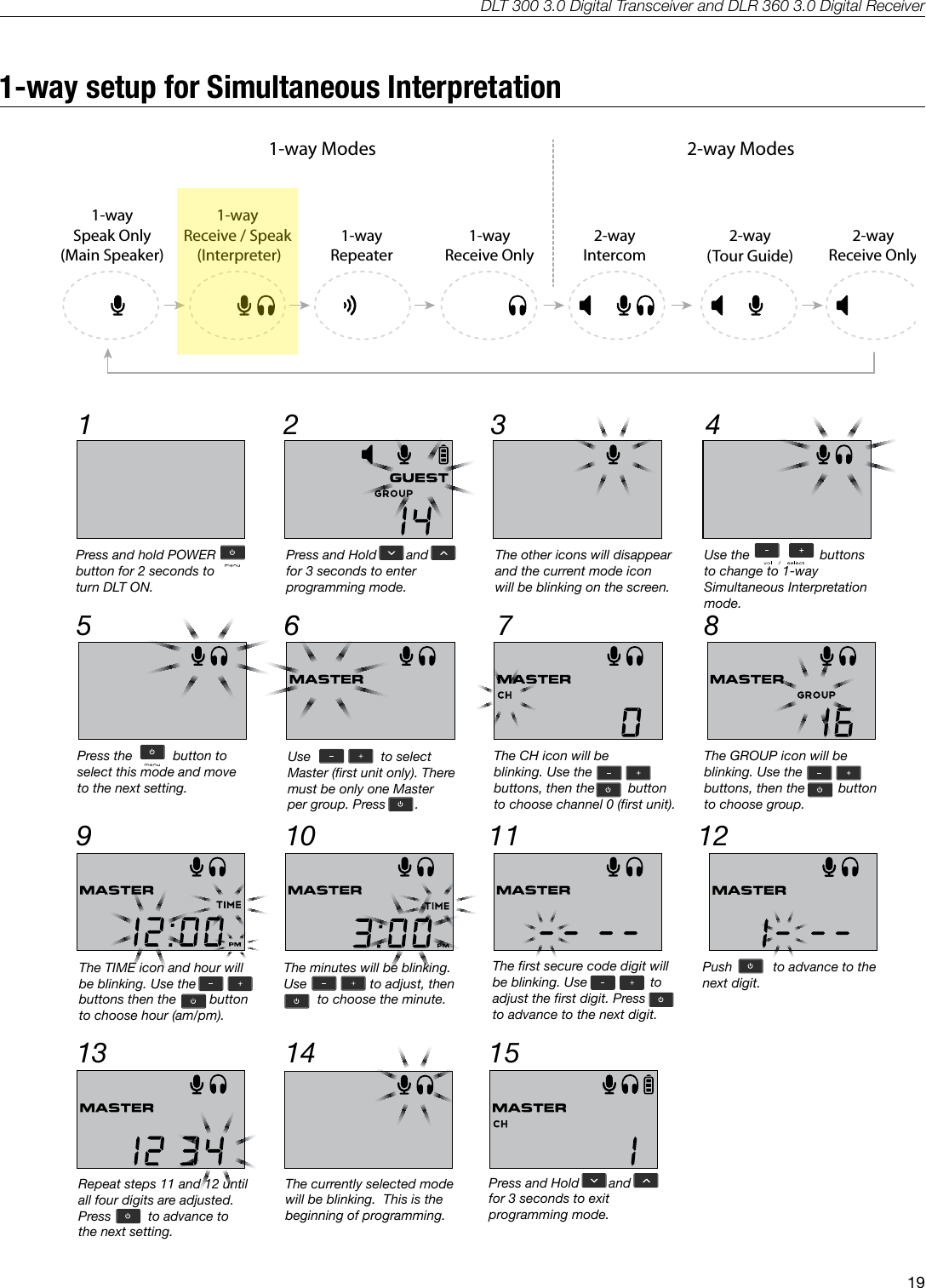 DLT 300 3.0 Digital Transceiver and DLR 360 3.0 Digital Receiver191-way setup for Simultaneous Interpretation1-waySpeak Only(Main Speaker)1-wayReceive / Speak (Interpreter)2-wayReceive Only1-wayRepeater1-wayReceive Only2-wayIntercom2-way(Tour Guide)1-way Modes 2-way Modes1-waySpeak Only(Main Speaker)1-wayReceive / Speak (Interpreter)2-wayReceive Only1-wayRepeater1-wayReceive Only2-wayIntercom2-way(Tour Guide)1-way Modes 2-way Modes1-waySpeak Only(Main Speaker)1-wayReceive / Speak (Interpreter)2-wayReceive Only1-wayRepeater1-wayReceive Only2-wayIntercom2-way(Tour Guide)1-way Modes 2-way Modes1-waySpeak Only(Main Speaker)1-wayReceive / Speak (Interpreter)2-wayReceive Only1-wayRepeater1-wayReceive Only2-wayIntercom2-way(Tour Guide)1-way Modes 2-way ModesA536A5341-way Simultaneous Interpretation Setup1 32 45 6 879 10 11 1213 14 15Press and hold POWERbutton for 2 seconds to turn DLT ON.Press and Hold        and      for 3 seconds to enterprogramming mode.The other icons will disappearand the current mode iconwill be blinking on the screen.Use the                   buttonsto change to 1-way Simultaneous Interpretation mode.Press the           button toselect this mode and moveto the next setting.The GROUP icon will beblinking. Use thebuttons, then the         button           to choose group.Use                   to selectMaster (first unit only). Theremust be only one Master per group. Press  .     .Push           to advance to thenext digit.The TIME icon and hour willbe blinking. Use thebuttons then the         button           to choose hour (am/pm).The minutes will be blinking.Use                 to adjust, then          to choose the minute.Repeat steps 11 and 12 untilall four digits are adjusted.Press          to advance tothe next setting.The first secure code digit willbe blinking. Use                 toadjust the first digit. Pressto advance to the next digit. The currently selected modewill be blinking.  This is thebeginning of programming.Press and Hold        and      for 3 seconds to exitprogramming mode.The CH icon will beblinking. Use thebuttons, then the         button           to choose channel 0 (first unit).
