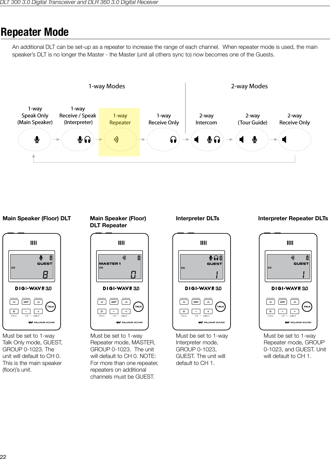 DLT 300 3.0 Digital Transceiver and DLR 360 3.0 Digital Receiver22Repeater ModeAn additional DLT can be set-up as a repeater to increase the range of each channel.  When repeater mode is used, the main speaker&rsquo;s DLT is no longer the Master - the Master (unit all others sync to) now becomes one of the Guests.1-waySpeak Only(Main Speaker)1-wayReceive / Speak (Interpreter)2-wayReceive Only1-wayRepeater1-wayReceive Only2-wayIntercom2-way(Tour Guide)1-way Modes 2-way Modes1-waySpeak Only(Main Speaker)1-wayReceive / Speak (Interpreter)2-wayReceive Only1-wayRepeater1-wayReceive Only2-wayIntercom2-way(Tour Guide)1-way Modes 2-way Modes1-waySpeak Only(Main Speaker)1-wayReceive / Speak (Interpreter)2-wayReceive Only1-wayRepeater1-wayReceive Only2-wayIntercom2-way(Tour Guide)1-way Modes 2-way Modes1-waySpeak Only(Main Speaker)1-wayReceive / Speak (Interpreter)2-wayReceive Only1-wayRepeater1-wayReceive Only2-wayIntercom2-way(Tour Guide)1-way Modes 2-way ModesA536Must be set to 1-way Talk Only mode, GUEST, GROUP 0-1023. The unit will default to CH 0. This is the main speaker (oor)&rsquo;s unit.Main Speaker (Floor) DLTMust be set to 1-way Repeater mode, MASTER, GROUP 0-1023.  The unit will default to CH 0. NOTE: For more than one repeater, repeaters on additional channels must be GUEST.Main Speaker (Floor) DLT RepeaterMust be set to 1-way Interpreter mode, GROUP 0-1023, GUEST. The unit will default to CH 1.Interpreter DLTsMust be set to 1-way Repeater mode, GROUP 0-1023, and GUEST. Unit will default to CH 1.Interpreter Repeater DLTsA548