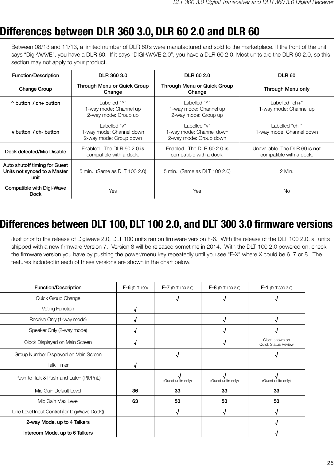 DLT 300 3.0 Digital Transceiver and DLR 360 3.0 Digital Receiver25Differences between DLR 360 3.0, DLR 60 2.0 and DLR 60Between 08/13 and 11/13, a limited number of DLR 60&rsquo;s were manufactured and sold to the marketplace. If the front of the unit says &ldquo;Digi&middot;WAVE&rdquo;, you have a DLR 60.  If it says &ldquo;DIGI&middot;WAVE 2.0&rdquo;, you have a DLR 60 2.0. Most units are the DLR 60 2.0, so this section may not apply to your product.Function/Description DLR 360 3.0 DLR 60 2.0 DLR 60Change Group Through Menu or Quick Group ChangeThrough Menu or Quick Group Change Through Menu only^ button  / ch+ button Labelled &ldquo;^&rdquo;1-way mode: Channel up2-way mode: Group upLabelled &ldquo;^&rdquo;1-way mode: Channel up2-way mode: Group upLabelled &ldquo;ch+&rdquo;1-way mode: Channel upv button  / ch- button  Labelled &ldquo;v&rdquo;1-way mode: Channel down2-way mode: Group downLabelled &ldquo;v&rdquo;1-way mode: Channel down2-way mode: Group downLabelled &ldquo;ch-&rdquo;1-way mode: Channel downDock detected/Mic Disable Enabled.  The DLR 60 2.0 is compatible with a dock.Enabled.  The DLR 60 2.0 is compatible with a dock.Unavailable. The DLR 60 is not compatible with a dock.Auto shuto timing for Guest Units not synced to a Master unit5 min.  (Same as DLT 100 2.0) 5 min.  (Same as DLT 100 2.0) 2 Min.Compatible with Digi-Wave Dock Yes Yes No      Differences between DLT 100, DLT 100 2.0, and DLT 300 3.0 rmware versionsJust prior to the release of Digiwave 2.0, DLT 100 units ran on rmware version F-6.  With the release of the DLT 100 2.0, all units shipped with a new rmware Version 7.  Version 8 will be released sometime in 2014.  With the DLT 100 2.0 powered on, check the rmware version you have by pushing the power/menu key repeatedly until you see &ldquo;F-X&rdquo; where X could be 6, 7 or 8.  The features included in each of these versions are shown in the chart below.Function/Description F-6 (DLT 100) F-7 (DLT 100 2.0) F-8 (DLT 100 2.0) F-1 (DLT 300 3.0)Quick Group Change &radic; &radic; &radic;Voting Function &radic;Receive Only (1-way mode) &radic; &radic; &radic;Speaker Only (2-way mode) &radic; &radic; &radic;Clock Displayed on Main Screen &radic; &radic; Clock shown on Quick Status ReviewGroup Number Displayed on Main Screen &radic; &radic;Talk Timer &radic;Push-to-Talk &amp; Push-and-Latch (Ptt/PnL)    &radic;(Guest units only)&radic;(Guest units only)&radic;(Guest units only)Mic Gain Default Level 36 33 33 33Mic Gain Max Level 63 53 53 53Line Level Input Control (for DigiWave Dock() &radic; &radic; &radic;2-way Mode, up to 4 Talkers &radic;Intercom Mode, up to 6 Talkers &radic;      