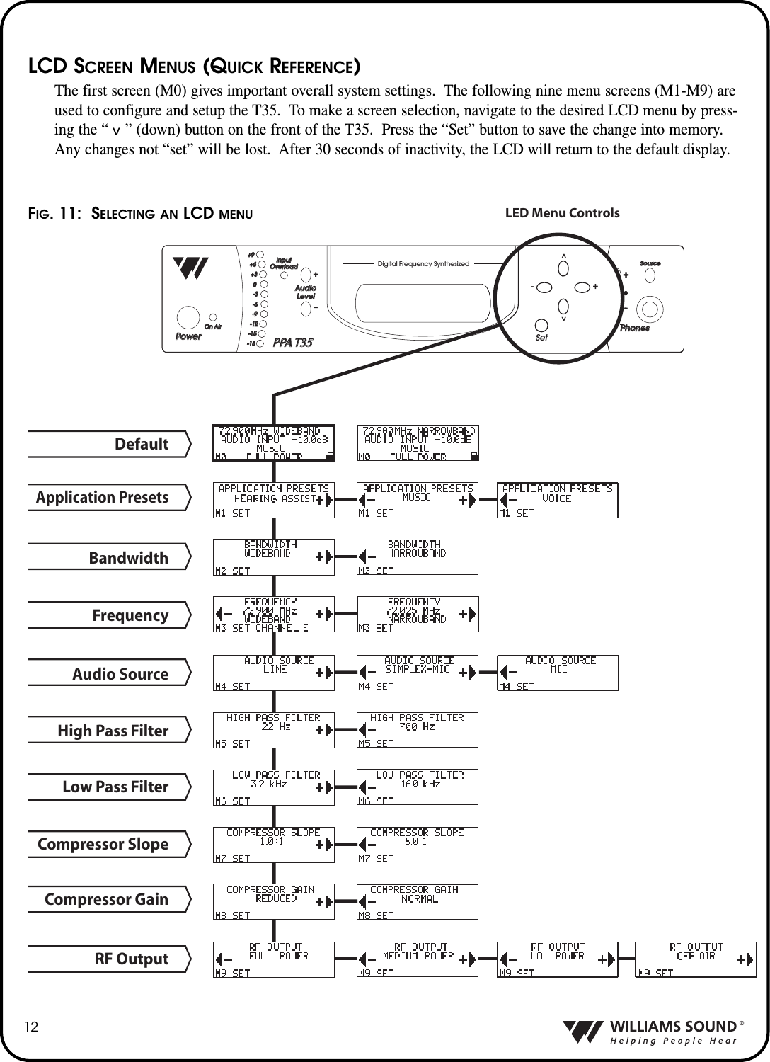 12LCD SCREEN MENUS (QUICK REFERENCE)The first screen (M0) gives important overall system settings.  The following nine menu screens (M1-M9) areused to configure and setup the T35.  To make a screen selection, navigate to the desired LCD menu by press-ing the &ldquo;    &rdquo; (down) button on the front of the T35.  Press the &ldquo;Set&rdquo; button to save the change into memory.Any changes not &ldquo;set&rdquo; will be lost.  After 30 seconds of inactivity, the LCD will return to the default display.Digital Frequency SynthesizedPowerPowerPhonesPhonesSourceSourceVolumeVolumeAudioAudioLevelLevelInputInputOverloadOverloadOn AirOn Air+&ndash;+9+9+6+6+3+30-3-3-6-6-9-9-12-12-15-15-18-18-+PPA T35 PPA T35 Set^^-+DefaultAudio SourceHigh Pass FilterLow Pass FilterCompressor SlopeCompressor GainRF OutputLED Menu ControlsFrequencyBandwidthApplication PresetsFIG. 11:  SELECTING AN LCD MENU^