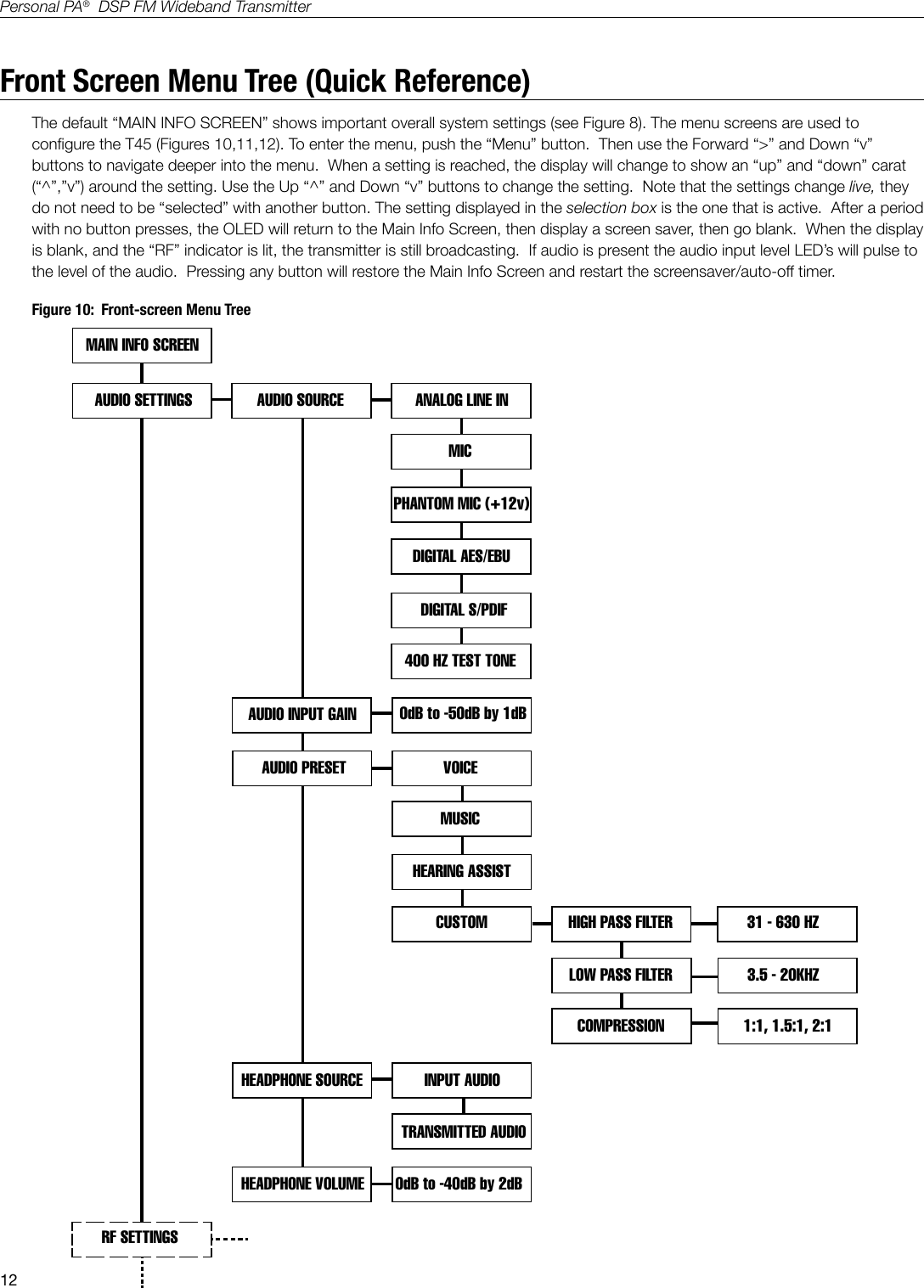 12Personal PA&reg;  DSP FM Wideband TransmitterAUDIO SETTINGSAUDIO PRESETAUDIO INPUT GAINVOICEMUSICHEARING ASSISTCUSTOMANALOG LINE INMICPHANTOM MIC (+12v)DIGITAL AES/EBUDIGITAL S/PDIF400 HZ TEST TONE0dB to -50dB by 1dBRF SETTINGSHEADPHONE SOURCEHEADPHONE VOLUMEINPUT AUDIOTRANSMITTED AUDIO0dB to -40dB by 2dBAUDIO SOURCEHIGH PASS FILTER 31 - 630 HZLOW PASS FILTERCOMPRESSION3.5 - 20KHZ1:1, 1.5:1, 2:1MAIN INFO SCREENFigure 10:  Front-screen Menu TreeFront Screen Menu Tree (Quick Reference)The default &ldquo;MAIN INFO SCREEN&rdquo; shows important overall system settings (see Figure 8). The menu screens are used to congure the T45 (Figures 10,11,12). To enter the menu, push the &ldquo;Menu&rdquo; button.  Then use the Forward &ldquo;>&rdquo; and Down &ldquo;v&rdquo; buttons to navigate deeper into the menu.  When a setting is reached, the display will change to show an &ldquo;up&rdquo; and &ldquo;down&rdquo; carat (&ldquo;^&rdquo;,&rdquo;v&rdquo;) around the setting. Use the Up &ldquo;^&rdquo; and Down &ldquo;v&rdquo; buttons to change the setting.  Note that the settings change live, they do not need to be &ldquo;selected&rdquo; with another button. The setting displayed in the selection box is the one that is active.  After a period with no button presses, the OLED will return to the Main Info Screen, then display a screen saver, then go blank.  When the display is blank, and the &ldquo;RF&rdquo; indicator is lit, the transmitter is still broadcasting.  If audio is present the audio input level LED&rsquo;s will pulse to the level of the audio.  Pressing any button will restore the Main Info Screen and restart the screensaver/auto-off timer.