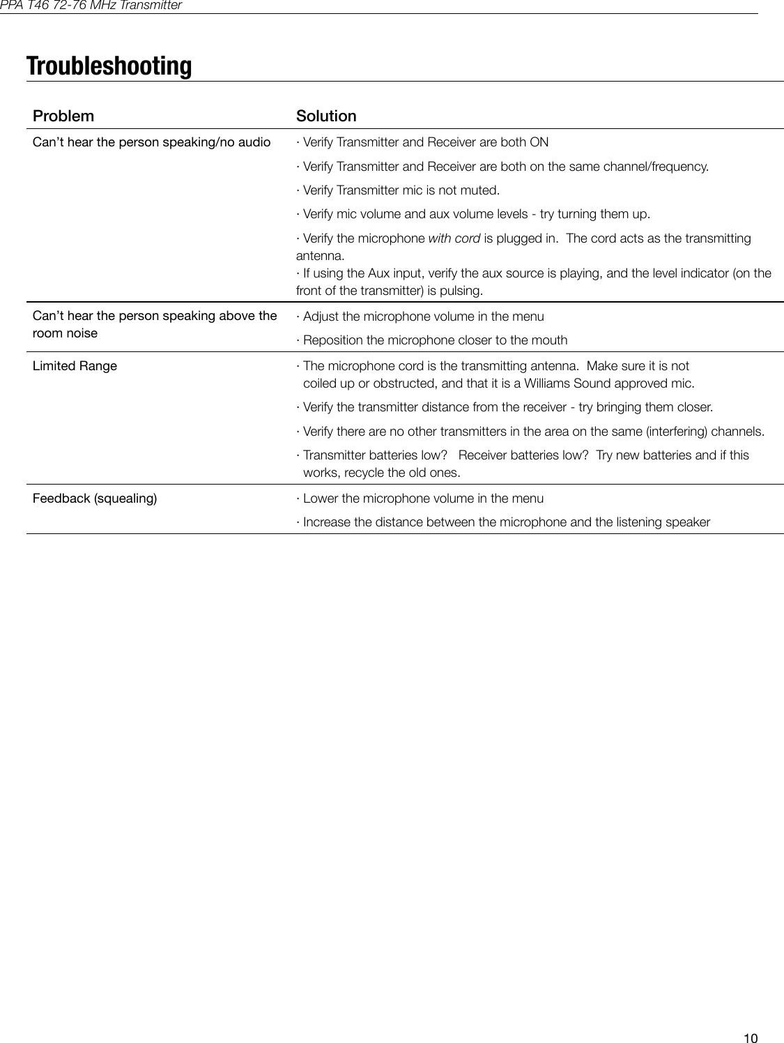 10PPA T46 72-76 MHz TransmitterProblem SolutionCan&rsquo;t hear the person speaking/no audio with cordCan&rsquo;t hear the person speaking above the room noiseLimited Range Feedback (squealing) 