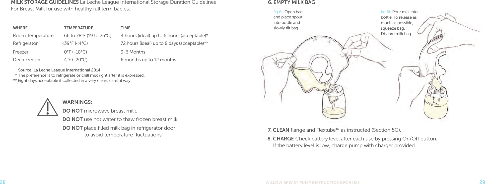 WILLOW BREAST PUMP INSTRUCTIONS FOR USE 29287. CLEAN ﬂange and Flextube™ as instructed (Section 5G).8. CHARGE Check battery level after each use by pressing On/O button.  If the battery level is low, charge pump with charger provided.MILK STORAGE GUIDELINES La Leche League International Storage Duration Guidelines For Breast Milk for use with healthy full term babies.WHERE    TEMPERATURE TIMERoom Temperature   66 to 78°F (19 to 26°C) 4 hours (ideal) up to 6 hours (acceptable)*Refrigerator &lt;39°F (&lt;4°C) 72 hours (ideal) up to 8 days (acceptable)**Freezer   0°F (-18°C) 3-6 MonthsDeep Freezer -4°F (-20°C) 6 months up to 12 monthsSource: La Leche League International 2014    * The preference is to refrigerate or chill milk right after it is expressed. ** Eight days acceptable if collected in a very clean, careful way   WARNINGS: DO NOT microwave breast milk. DO NOT use hot water to thaw frozen breast milk. DO NOT place ﬁlled milk bag in refrigerator door  to avoid temperature ﬂuctuations.ﬁg 6b Pour milk into bottle. To release as much as possible, squeeze bag. Discard milk bag.ﬁg 6a Open bag and place spout into bottle and slowly tilt bag. 6. EMPTY MILK BAG
