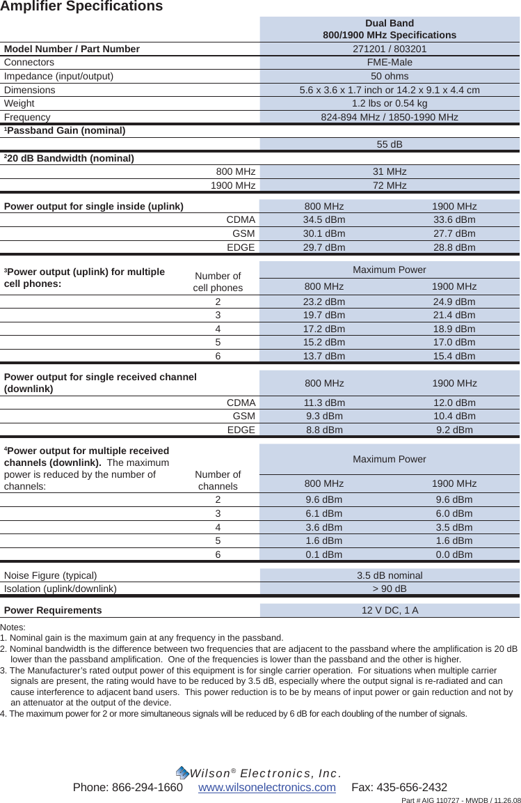    Wilson® Electronics, Inc.Phone: 866-294-1660     www.wilsonelectronics.com     Fax: 435-656-2432Part # AIG 110727 - MWDB / 11.26.08Ampliﬁ er Speciﬁ cationsDual Band800/1900 MHz Speciﬁ cationsModel Number / Part Number 271201 / 803201Connectors FME-MaleImpedance (input/output) 50 ohmsDimensions 5.6 x 3.6 x 1.7 inch or 14.2 x 9.1 x 4.4 cmWeight 1.2 lbs or 0.54 kgFrequency 824-894 MHz / 1850-1990 MHz1Passband Gain (nominal)55 dB220 dB Bandwidth (nominal)800 MHz  31 MHz1900 MHz  72 MHzPower output for single inside (uplink) 800 MHz 1900 MHzCDMA 34.5 dBm 33.6 dBmGSM 30.1 dBm 27.7 dBmEDGE 29.7 dBm 28.8 dBm3Power output (uplink) for multiple cell phones: Number ofcell phonesMaximum Power800 MHz 1900 MHz2 23.2 dBm 24.9 dBm3 19.7 dBm 21.4 dBm4 17.2 dBm 18.9 dBm5 15.2 dBm 17.0 dBm6 13.7 dBm 15.4 dBmPower output for single received channel(downlink) 800 MHz 1900 MHzCDMA 11.3 dBm 12.0 dBmGSM 9.3 dBm 10.4 dBmEDGE 8.8 dBm 9.2 dBm4Power output for multiple received channels (downlink).  The maximum power is reduced by the number of channels: Number of channelsMaximum Power800 MHz 1900 MHz2 9.6 dBm 9.6 dBm3 6.1 dBm 6.0 dBm4 3.6 dBm 3.5 dBm5 1.6 dBm 1.6 dBm6 0.1 dBm 0.0 dBmNoise Figure (typical) 3.5 dB nominalIsolation (uplink/downlink) &gt; 90 dBPower Requirements 12 V DC, 1 ANotes:1. Nominal gain is the maximum gain at any frequency in the passband.2. Nominal bandwidth is the difference between two frequencies that are adjacent to the passband where the ampliﬁ cation is 20 dB lower than the passband ampliﬁ cation.  One of the frequencies is lower than the passband and the other is higher.3. The Manufacturer’s rated output power of this equipment is for single carrier operation.  For situations when multiple carrier signals are present, the rating would have to be reduced by 3.5 dB, especially where the output signal is re-radiated and can cause interference to adjacent band users.  This power reduction is to be by means of input power or gain reduction and not by an attenuator at the output of the device.4. The maximum power for 2 or more simultaneous signals will be reduced by 6 dB for each doubling of the number of signals.
