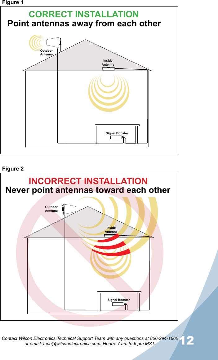 1112Contact Wilson Electronics Technical Support Team with any questions at 866-294-1660   or email: tech@wilsonelectronics.com. Hours: 7 am to 6 pm MST.Signal BoosterOutdoorAntennaInside AntennaFigure 2INCORRECT INSTALLATIONNever point antennas toward each otherPoint antennas away from each otherSignal BoosterOutdoorAntennaInsideAntennaFigure 1CORRECT INSTALLATION