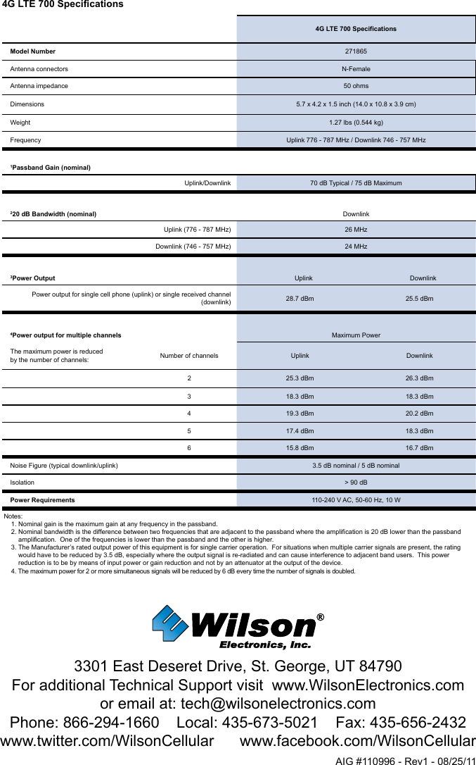 4G LTE 700 Specifications4G LTE 700 SpecificationsModel Number 271865Antenna connectors N-FemaleAntenna impedance 50 ohmsDimensions 5.7 x 4.2 x 1.5 inch (14.0 x 10.8 x 3.9 cm)Weight 1.27 lbs (0.544 kg)Frequency Uplink 776 - 787 MHz / Downlink 746 - 757 MHz1Passband Gain (nominal)Uplink/Downlink 70 dB Typical / 75 dB Maximum220 dB Bandwidth (nominal) DownlinkUplink (776 - 787 MHz) 26 MHzDownlink (746 - 757 MHz) 24 MHz3Power Output Uplink DownlinkPower output for single cell phone (uplink) or single received channel (downlink) 28.7 dBm 25.5 dBm4Power output for multiple channels Maximum PowerThe maximum power is reduced by the number of channels: Number of channels Uplink Downlink2 25.3 dBm 26.3 dBm3 18.3 dBm 18.3 dBm4 19.3 dBm 20.2 dBm5 17.4 dBm 18.3 dBm6 15.8 dBm 16.7 dBmNoise Figure (typical downlink/uplink) 3.5 dB nominal / 5 dB nominalIsolation &gt; 90 dBPower Requirements 110-240 V AC, 50-60 Hz, 10 W Notes:     1. Nominal gain is the maximum gain at any frequency in the passband.     2. Nominal bandwidth is the difference between two frequencies that are adjacent to the passband where the amplification is 20 dB lower than the passband              amplification.  One of the frequencies is lower than the passband and the other is higher.     3. The Manufacturer’s rated output power of this equipment is for single carrier operation.  For situations when multiple carrier signals are present, the rating           would have to be reduced by 3.5 dB, especially where the output signal is re-radiated and can cause interference to adjacent band users.  This power           reduction is to be by means of input power or gain reduction and not by an attenuator at the output of the device.     4. The maximum power for 2 or more simultaneous signals will be reduced by 6 dB every time the number of signals is doubled.3301 East Deseret Drive, St. George, UT 84790For additional Technical Support visit  www.WilsonElectronics.com or email at: tech@wilsonelectronics.comPhone: 866-294-1660    Local: 435-673-5021    Fax: 435-656-2432www.twitter.com/WilsonCellular      www.facebook.com/WilsonCellularAIG #110996 - Rev1 - 08/25/11