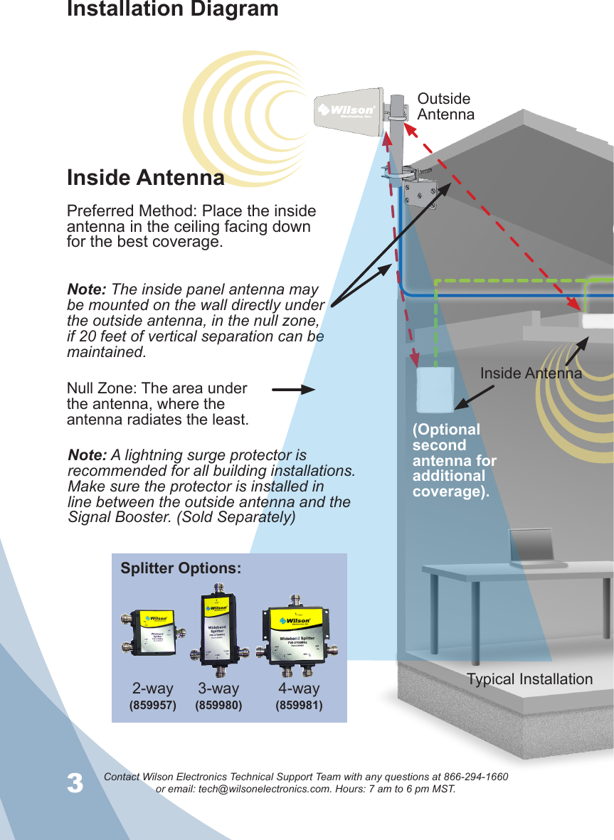 3Contact Wilson Electronics Technical Support Team with any questions at 866-294-1660   or email: tech@wilsonelectronics.com. Hours: 7 am to 6 pm MST.4Typical InstallationSplitter(if using multiple  inside antennas)Outside AntennaInside AntennaInstallation DiagramNote: The inside panel antenna may be mounted on the wall directly under the outside antenna, in the null zone, if 20 feet of vertical separation can be maintained. Inside AntennaPreferred Method: Place the inside antenna in the ceiling facing down for the best coverage.Splitter Options:3-way (859980)4-way (859981)2-way(859957) Note: A lightning surge protector is recommended for all building installations. Make sure the protector is installed in line between the outside antenna and the Signal Booster. (Sold Separately)(Optional second antenna for additional coverage).Null Zone: The area under the antenna, where the antenna radiates the least.