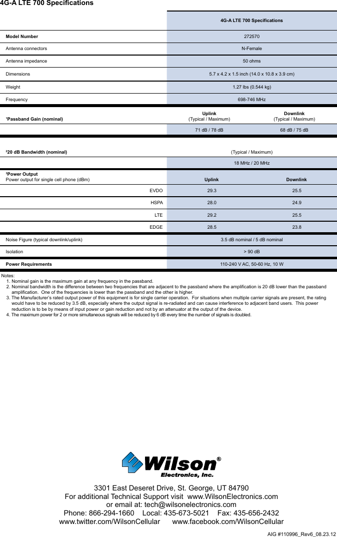 AIG #110996_Rev6_08.23.123301 East Deseret Drive, St. George, UT 84790For additional Technical Support visit  www.WilsonElectronics.com or email at: tech@wilsonelectronics.comPhone: 866-294-1660    Local: 435-673-5021    Fax: 435-656-2432www.twitter.com/WilsonCellular      www.facebook.com/WilsonCellular4G-A LTE 700 Specifications4G-A LTE 700 SpecificationsModel Number 272570Antenna connectors N-FemaleAntenna impedance 50 ohmsDimensions 5.7 x 4.2 x 1.5 inch (14.0 x 10.8 x 3.9 cm)Weight 1.27 lbs (0.544 kg)Frequency 698-746 MHz1Passband Gain (nominal)Uplink(Typical / Maximum)Downlink(Typical / Maximum)71 dB / 78 dB  68 dB / 75 dB220 dB Bandwidth (nominal) (Typical / Maximum)18 MHz / 20 MHz3Power Output Power output for single cell phone (dBm) Uplink DownlinkEVDO 29.3 25.5HSPA 28.0 24.9LTE 29.2 25.5EDGE 28.5 23.8Noise Figure (typical downlink/uplink) 3.5 dB nominal / 5 dB nominalIsolation &gt; 90 dBPower Requirements 110-240 V AC, 50-60 Hz, 10 W Notes:     1. Nominal gain is the maximum gain at any frequency in the passband.     2. Nominal bandwidth is the difference between two frequencies that are adjacent to the passband where the amplification is 20 dB lower than the passband              amplification.  One of the frequencies is lower than the passband and the other is higher.     3. The Manufacturer’s rated output power of this equipment is for single carrier operation.  For situations when multiple carrier signals are present, the rating           would have to be reduced by 3.5 dB, especially where the output signal is re-radiated and can cause interference to adjacent band users.  This power           reduction is to be by means of input power or gain reduction and not by an attenuator at the output of the device.     4. The maximum power for 2 or more simultaneous signals will be reduced by 6 dB every time the number of signals is doubled.