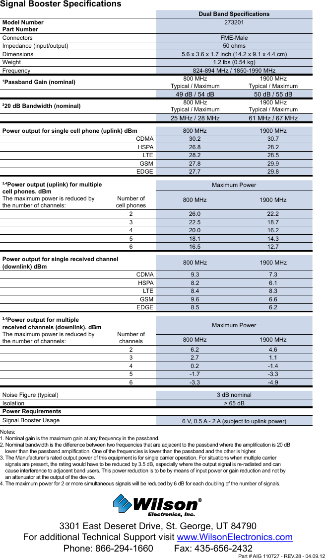 Part # AIG 110727 - REV.28 - 04.09.12Signal Booster SpecificationsDual Band SpecificationsModel Number Part Number273201 Connectors FME-MaleImpedance (input/output) 50 ohmsDimensions 5.6 x 3.6 x 1.7 inch (14.2 x 9.1 x 4.4 cm)Weight 1.2 lbs (0.54 kg)Frequency 824-894 MHz / 1850-1990 MHz1Passband Gain (nominal) 800 MHzTypical / Maximum1900 MHzTypical / Maximum49 dB / 54 dB 50 dB / 55 dB220 dB Bandwidth (nominal) 800 MHzTypical / Maximum1900 MHzTypical / Maximum25 MHz / 28 MHz 61 MHz / 67 MHzPower output for single cell phone (uplink) dBm 800 MHz 1900 MHzCDMA 30.2 30.7HSPA 26.8 28.2LTE 28.2 28.5GSM 27.8 29.9EDGE 27.7 29.83,4Power output (uplink) for multiple cell phones. dBmThe maximum power is reduced by the number of channels:Number of cell phonesMaximum Power800 MHz 1900 MHz2 26.0 22.23 22.5 18.74 20.0 16.25 18.1 14.36 16.5 12.7Power output for single received channel (downlink) dBm 800 MHz 1900 MHzCDMA 9.3 7.3HSPA 8.2 6.1LTE 8.4 8.3GSM 9.6 6.6EDGE 8.5 6.23,4Power output for multiple received channels (downlink). dBmThe maximum power is reduced by the number of channels:Number of channelsMaximum Power800 MHz 1900 MHz2 6.2 4.63 2.7 1.14 0.2 -1.45 -1.7 -3.36 -3.3 -4.9Noise Figure (typical) 3 dB nominalIsolation &gt; 65 dBPower RequirementsSignal Booster Usage 6 V, 0.5 A - 2 A (subject to uplink power)Notes:1. Nominal gain is the maximum gain at any frequency in the passband.2. Nominal bandwidth is the difference between two frequencies that are adjacent to the passband where the amplification is 20 dB    lower than the passband amplification. One of the frequencies is lower than the passband and the other is higher.3. The Manufacturer’s rated output power of this equipment is for single carrier operation. For situations when multiple carrier    signals are present, the rating would have to be reduced by 3.5 dB, especially where the output signal is re-radiated and can    cause interference to adjacent band users. This power reduction is to be by means of input power or gain reduction and not by    an attenuator at the output of the device.4. The maximum power for 2 or more simultaneous signals will be reduced by 6 dB for each doubling of the number of signals.3301 East Deseret Drive, St. George, UT 84790For additional Technical Support visit www.WilsonElectronics.comPhone: 866-294-1660        Fax: 435-656-2432