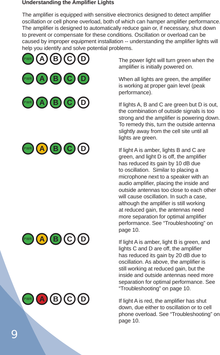 9Understanding the Ampliﬁ er LightsThe ampliﬁ er is equipped with sensitive electronics designed to detect ampliﬁ er oscillation or cell phone overload, both of which can hamper ampliﬁ er performance. The ampliﬁ er is designed to automatically reduce gain or, if necessary, shut down to prevent or compensate for these conditions. Oscillation or overload can be caused by improper equipment installation -- understanding the ampliﬁ er lights will help you identify and solve potential problems.The power light will turn green when the ampliﬁ er is initially powered on.When all lights are green, the ampliﬁ er is working at proper gain level (peak performance).If lights A, B and C are green but D is out, the combination of outside signals is too strong and the ampliﬁ er is powering down.  To remedy this, turn the outside antenna slightly away from the cell site until all lights are green.If light A is amber, lights B and C are green, and light D is off, the ampliﬁ er has reduced its gain by 10 dB due to oscillation.  Similar to placing a microphone next to a speaker with an audio ampliﬁ er, placing the inside and outside antennas too close to each other will cause oscillation. In such a case, although the ampliﬁ er is still working at reduced gain, the antennas need more separation for optimal ampliﬁ er performance. See “Troubleshooting” on page 10.If light A is amber, light B is green, and lights C and D are off, the ampliﬁ er has reduced its gain by 20 dB due to oscillation. As above, the ampliﬁ er is still working at reduced gain, but the inside and outside antennas need more separation for optimal performance. See “Troubleshooting” on page 10.If light A is red, the ampliﬁ er has shut down, due either to oscillation or to cell phone overload. See “Troubleshooting” on page 10.PWR ABCDPWR ABCDPWR ABCDPWR ABCDPWR ABCDPWR ABCD