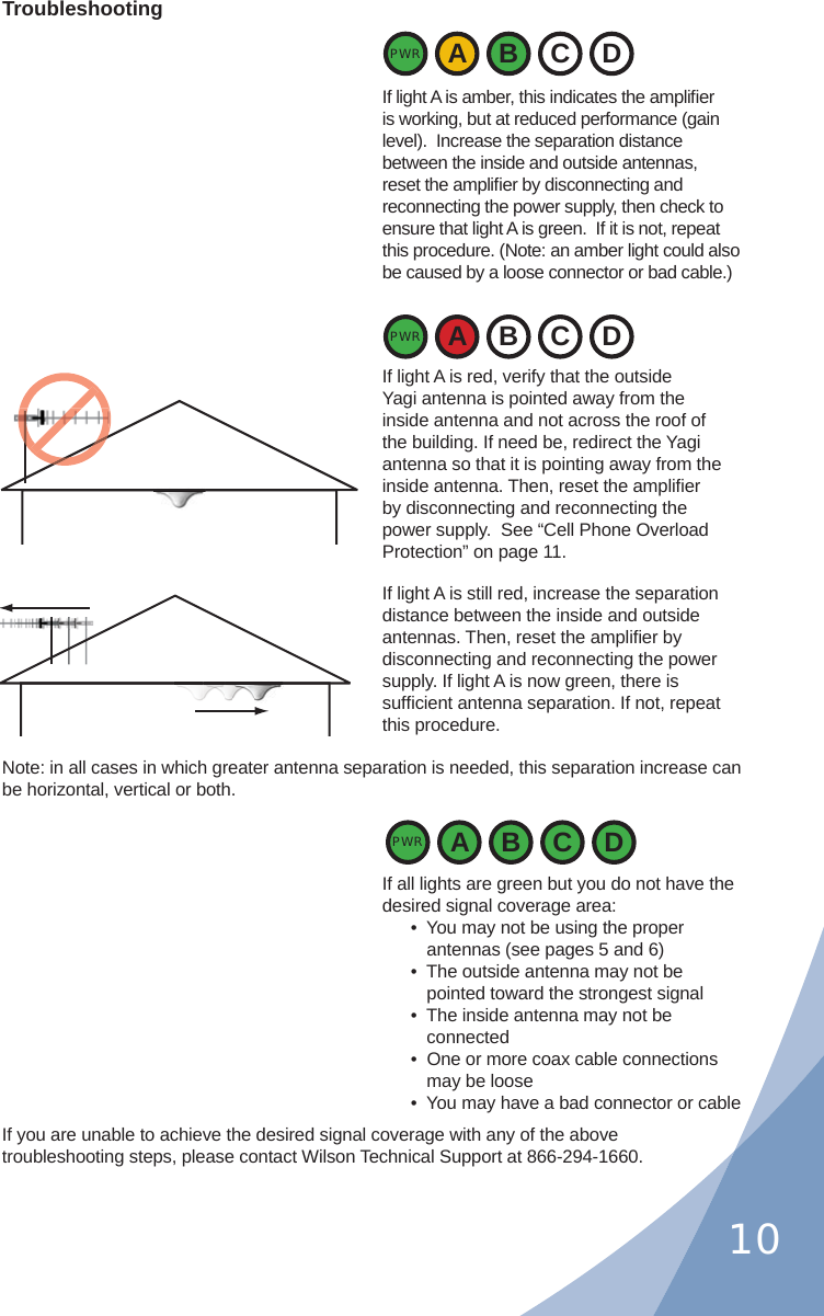 10TroubleshootingIf light A is amber, this indicates the ampliﬁ er is working, but at reduced performance (gain level).  Increase the separation distance between the inside and outside antennas, reset the ampliﬁ er by disconnecting and reconnecting the power supply, then check to ensure that light A is green.  If it is not, repeat this procedure. (Note: an amber light could also be caused by a loose connector or bad cable.)If light A is red, verify that the outside Yagi antenna is pointed away from the inside antenna and not across the roof of the building. If need be, redirect the Yagi antenna so that it is pointing away from the inside antenna. Then, reset the ampliﬁ er by disconnecting and reconnecting the power supply.  See “Cell Phone Overload Protection” on page 11.If light A is still red, increase the separation distance between the inside and outside antennas. Then, reset the ampliﬁ er by disconnecting and reconnecting the power supply. If light A is now green, there is sufﬁ cient antenna separation. If not, repeat this procedure.Note: in all cases in which greater antenna separation is needed, this separation increase can be horizontal, vertical or both.If all lights are green but you do not have the desired signal coverage area:•  You may not be using the proper antennas (see pages 5 and 6)•  The outside antenna may not be pointed toward the strongest signal•  The inside antenna may not be connected•  One or more coax cable connections may be loose•  You may have a bad connector or cableIf you are unable to achieve the desired signal coverage with any of the above troubleshooting steps, please contact Wilson Technical Support at 866-294-1660.PWR ABCDPWR ABCDPWR ABCD