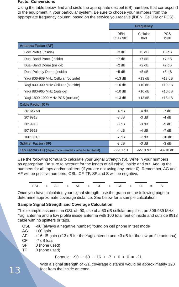 13Factor ConversionsUsing the table below, ﬁ nd and circle the appropriate decibel (dB) numbers that correspond to the equipment in your particular system. Be sure to choose your numbers from the appropriate frequency column, based on the service you receive (iDEN, Cellular or PCS).FrequencyiDEN851 / 901 Cellular869 PCS1930Antenna Factor (AF)Low Proﬁ le (inside) +3 dB +3 dB +3 dBDual-Band Panel (inside) +7 dB +7 dB +7 dBDual-Band Dome (inside) +2 dB +2 dB +2 dBDual-Polarity Dome (inside) +5 dB +5 dB +5 dBYagi 806-939 MHz Cellular (outside) +13 dB +13 dB +13 dBYagi 800-900 MHz Cellular (outside) +10 dB +10 dB +10 dBYagi 880-965 MHz (outside) +10 dB +10 dB +10 dBYagi 1800-1900 MHz PCS (outside) +13 dB +13 dB +13 dBCable Factor (CF)20’ RG 58 -4 dB -4 dB -7 dB20’ 9913 -3 dB -3 dB -4 dB30’ 9913 -3 dB -3 dB -5 dB50’ 9913 -4 dB -4 dB -7 dB100’ 9913 -7 dB -7 dB -10 dBSplitter Factor (SF) -3 dB -3 dB -3 dBTap Factor (TF) (depends on model - refer to tap label) -6/-10 dB -6/-10 dB -6/-10 dBUse the following formula to calculate your Signal Strength (S). Write in your numbers as appropriate. Be sure to account for the length of all cable, inside and out. Add up the numbers for all taps and/or splitters (if you are not using any, enter 0). Remember, AG and AF will be positive numbers; OSL, CF, TF, SF and S will be negative.OSL + AG + AF + CF + SF + TF = SOnce you have calculated your signal strength, use the graph on the following page to determine approximate coverage distance. See below for a sample calculation.Sample Signal Strength and Coverage CalculationThis example assumes an OSL of -90, use of a 60 dB cellular ampliﬁ er, an 806-939 MHz Yagi antenna and a low proﬁ le inside antenna with 100 total feet of inside and outside 9913 cable with no splitters or taps.OSL  -90 (always a negative number) found on cell phone in test modeAG +60 gainAF  +16 dB gain (+13 dB for the Yagi antenna and +3 dB for the low-proﬁ le antenna)CF  -7 dB lossSF  0 (none used)TF  0 (none used)Formula:  -90  +  60  +  16  +  -7  +  0  +  0  =  -21With a signal strength of -21, coverage distance would be approximately 120 feet from the inside antenna.