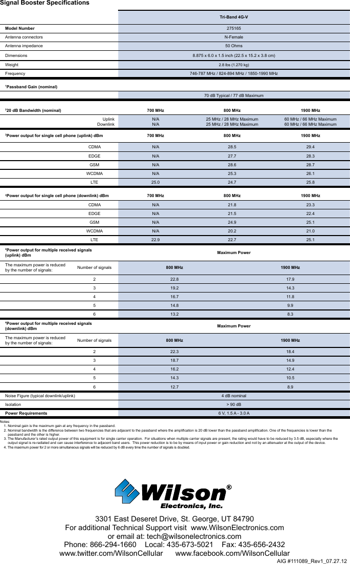 AIG #111089_Rev1_07.27.12Signal Booster Specifications  Tri-Band 4G-VModel Number 275165Antenna connectors N-FemaleAntenna impedance 50 OhmsDimensions 8.875 x 6.0 x 1.5 inch (22.5 x 15.2 x 3.8 cm)Weight 2.8 lbs (1.270 kg)Frequency 746-787 MHz / 824-894 MHz / 1850-1990 MHz1Passband Gain (nominal)70 dB Typical / 77 dB Maximum220 dB Bandwidth (nominal) 700 MHz 800 MHz 1900 MHzUplink DownlinkN/AN/A25 MHz / 28 MHz Maximum25 MHz / 28 MHz Maximum60 MHz / 66 MHz Maximum60 MHz / 66 MHz Maximum3Power output for single cell phone (uplink) dBm 700 MHz 800 MHz 1900 MHzCDMA N/A 28.5 29.4EDGE N/A 27.7 28.3GSM N/A 28.6 28.7WCDMA N/A 25.3 26.1LTE 25.0 24.7 25.83Power output for single cell phone (downlink) dBm 700 MHz 800 MHz 1900 MHzCDMA N/A 21.8 23.3EDGE N/A 21.5 22.4GSM N/A 24.9 25.1WCDMA N/A 20.2 21.0LTE 22.9 22.7 25.14Power output for multiple received signals (uplink) dBm Maximum PowerThe maximum power is reduced by the number of signals: Number of signals 800 MHz 1900 MHz2 22.8 17.93 19.2 14.34 16.7 11.85 14.8 9.96 13.2 8.34Power output for multiple received signals (downlink) dBm Maximum PowerThe maximum power is reduced by the number of signals: Number of signals 800 MHz 1900 MHz2 22.3 18.43 18.7 14.94 16.2 12.45 14.3 10.56 12.7 8.9Noise Figure (typical downlink/uplink) 4 dB nominal Isolation &gt; 90 dBPower Requirements 6 V, 1.5 A - 3.0 ANotes:1. Nominal gain is the maximum gain at any frequency in the passband.2. Nominal bandwidth is the difference between two frequencies that are adjacent to the passband where the amplification is 20 dB lower than the passband amplification. One of the frequencies is lower than the     passband and the other is higher.3. The Manufacturer’s rated output power of this equipment is for single carrier operation.  For situations when multiple carrier signals are present, the rating would have to be reduced by 3.5 dB, especially where the    output signal is re-radiated and can cause interference to adjacent band users.  This power reduction is to be by means of input power or gain reduction and not by an attenuator at the output of the device.4. The maximum power for 2 or more simultaneous signals will be reduced by 6 dB every time the number of signals is doubled.3301 East Deseret Drive, St. George, UT 84790For additional Technical Support visit  www.WilsonElectronics.com or email at: tech@wilsonelectronics.comPhone: 866-294-1660    Local: 435-673-5021    Fax: 435-656-2432www.twitter.com/WilsonCellular      www.facebook.com/WilsonCellular